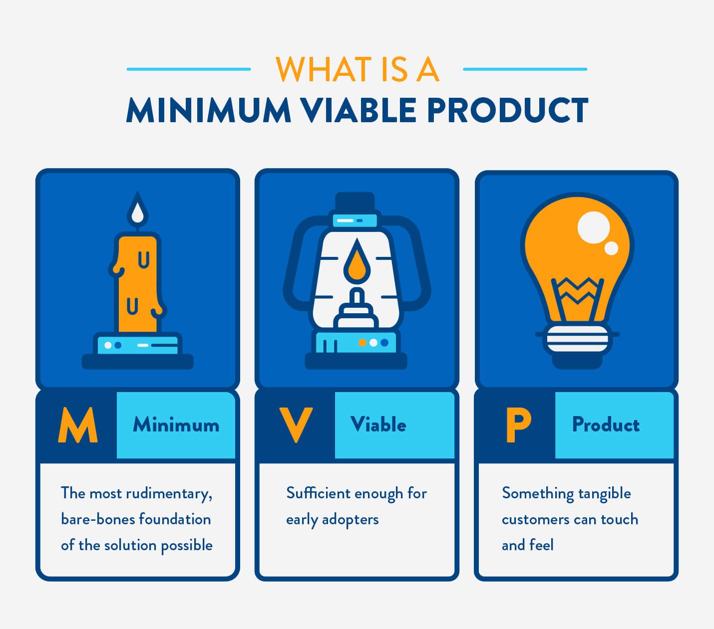 Viable Product Dan Bagaimana Manfaatnya Untuk Bisnis